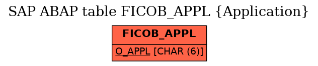 E-R Diagram for table FICOB_APPL (Application)