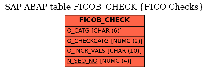 E-R Diagram for table FICOB_CHECK (FICO Checks)