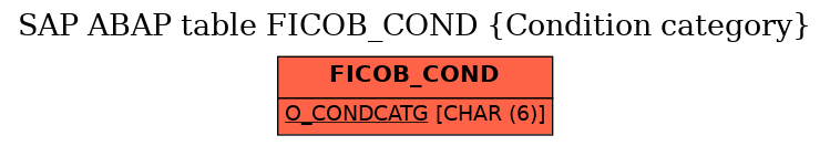 E-R Diagram for table FICOB_COND (Condition category)