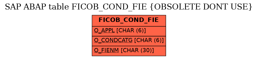 E-R Diagram for table FICOB_COND_FIE (OBSOLETE DONT USE)