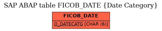 E-R Diagram for table FICOB_DATE (Date Category)