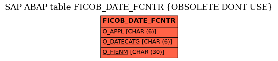 E-R Diagram for table FICOB_DATE_FCNTR (OBSOLETE DONT USE)