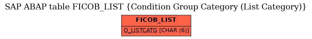 E-R Diagram for table FICOB_LIST (Condition Group Category (List Category))