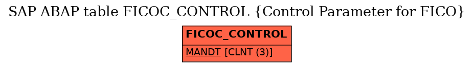 E-R Diagram for table FICOC_CONTROL (Control Parameter for FICO)