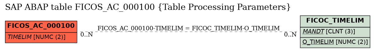 E-R Diagram for table FICOS_AC_000100 (Table Processing Parameters)