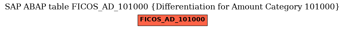 E-R Diagram for table FICOS_AD_101000 (Differentiation for Amount Category 101000)