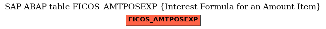 E-R Diagram for table FICOS_AMTPOSEXP (Interest Formula for an Amount Item)