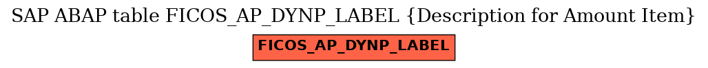 E-R Diagram for table FICOS_AP_DYNP_LABEL (Description for Amount Item)