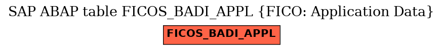 E-R Diagram for table FICOS_BADI_APPL (FICO: Application Data)