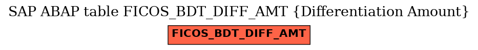 E-R Diagram for table FICOS_BDT_DIFF_AMT (Differentiation Amount)