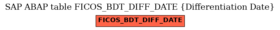 E-R Diagram for table FICOS_BDT_DIFF_DATE (Differentiation Date)