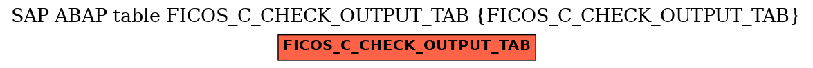 E-R Diagram for table FICOS_C_CHECK_OUTPUT_TAB (FICOS_C_CHECK_OUTPUT_TAB)