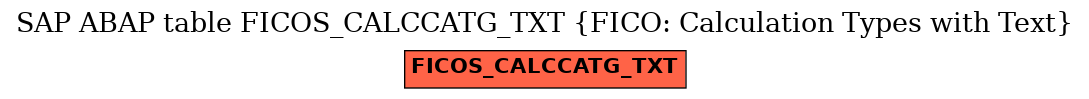 E-R Diagram for table FICOS_CALCCATG_TXT (FICO: Calculation Types with Text)