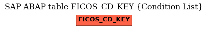 E-R Diagram for table FICOS_CD_KEY (Condition List)