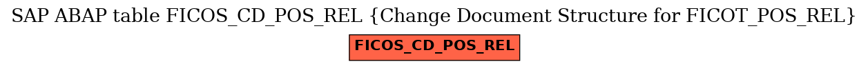 E-R Diagram for table FICOS_CD_POS_REL (Change Document Structure for FICOT_POS_REL)