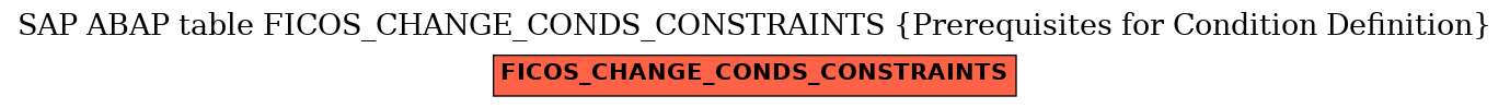 E-R Diagram for table FICOS_CHANGE_CONDS_CONSTRAINTS (Prerequisites for Condition Definition)