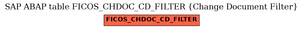 E-R Diagram for table FICOS_CHDOC_CD_FILTER (Change Document Filter)