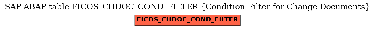 E-R Diagram for table FICOS_CHDOC_COND_FILTER (Condition Filter for Change Documents)