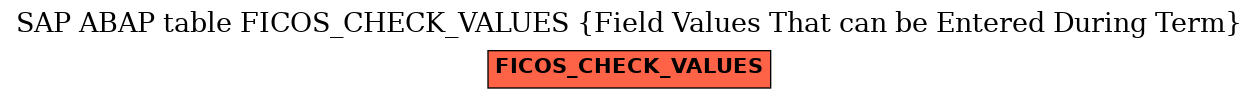 E-R Diagram for table FICOS_CHECK_VALUES (Field Values That can be Entered During Term)