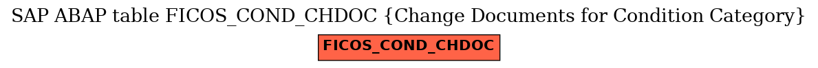 E-R Diagram for table FICOS_COND_CHDOC (Change Documents for Condition Category)