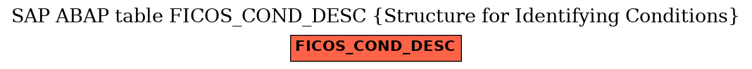 E-R Diagram for table FICOS_COND_DESC (Structure for Identifying Conditions)