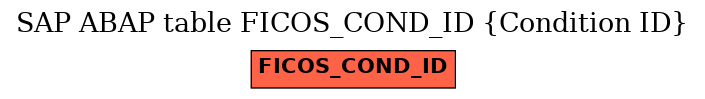E-R Diagram for table FICOS_COND_ID (Condition ID)