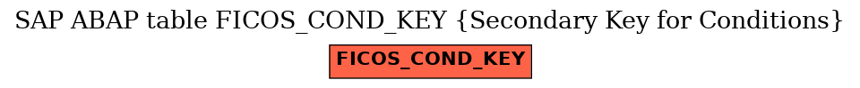 E-R Diagram for table FICOS_COND_KEY (Secondary Key for Conditions)