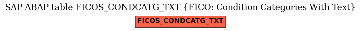 E-R Diagram for table FICOS_CONDCATG_TXT (FICO: Condition Categories With Text)