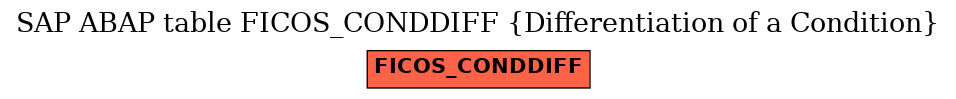 E-R Diagram for table FICOS_CONDDIFF (Differentiation of a Condition)