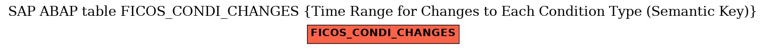 E-R Diagram for table FICOS_CONDI_CHANGES (Time Range for Changes to Each Condition Type (Semantic Key))