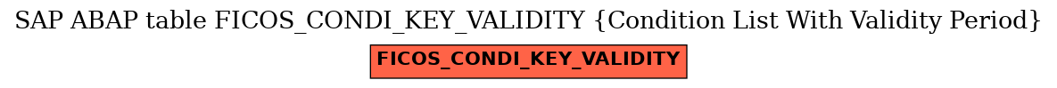 E-R Diagram for table FICOS_CONDI_KEY_VALIDITY (Condition List With Validity Period)