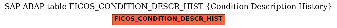 E-R Diagram for table FICOS_CONDITION_DESCR_HIST (Condition Description History)