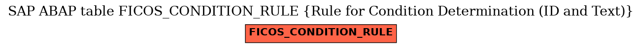 E-R Diagram for table FICOS_CONDITION_RULE (Rule for Condition Determination (ID and Text))