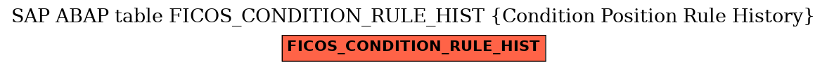 E-R Diagram for table FICOS_CONDITION_RULE_HIST (Condition Position Rule History)