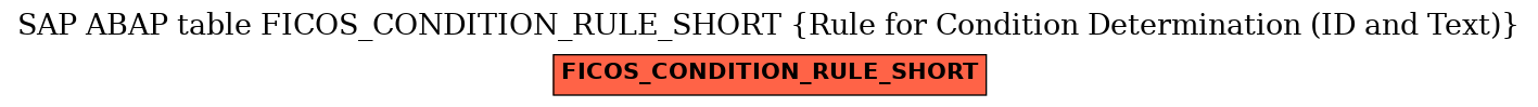 E-R Diagram for table FICOS_CONDITION_RULE_SHORT (Rule for Condition Determination (ID and Text))