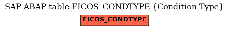 E-R Diagram for table FICOS_CONDTYPE (Condition Type)