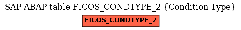 E-R Diagram for table FICOS_CONDTYPE_2 (Condition Type)