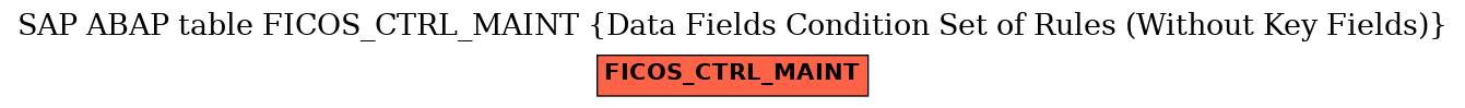 E-R Diagram for table FICOS_CTRL_MAINT (Data Fields Condition Set of Rules (Without Key Fields))