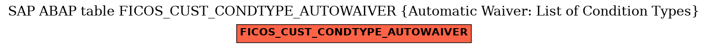 E-R Diagram for table FICOS_CUST_CONDTYPE_AUTOWAIVER (Automatic Waiver: List of Condition Types)