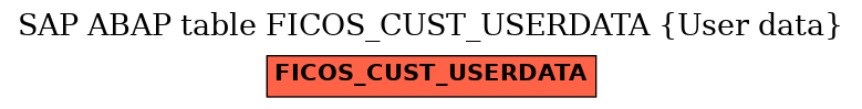 E-R Diagram for table FICOS_CUST_USERDATA (User data)