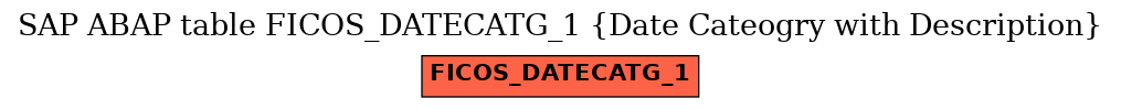 E-R Diagram for table FICOS_DATECATG_1 (Date Cateogry with Description)