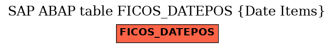 E-R Diagram for table FICOS_DATEPOS (Date Items)