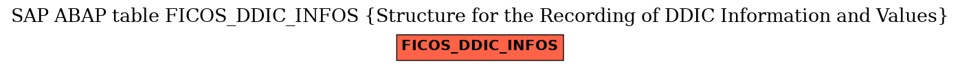 E-R Diagram for table FICOS_DDIC_INFOS (Structure for the Recording of DDIC Information and Values)