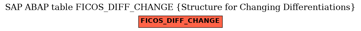 E-R Diagram for table FICOS_DIFF_CHANGE (Structure for Changing Differentiations)