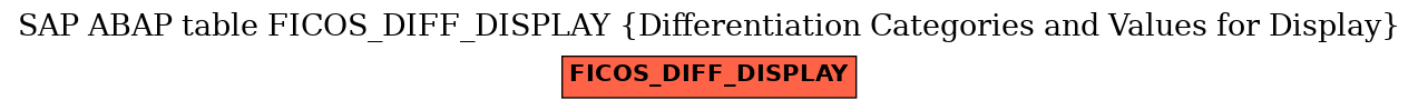 E-R Diagram for table FICOS_DIFF_DISPLAY (Differentiation Categories and Values for Display)