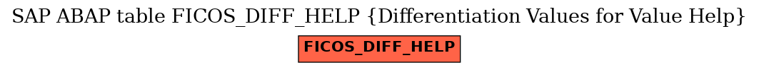 E-R Diagram for table FICOS_DIFF_HELP (Differentiation Values for Value Help)