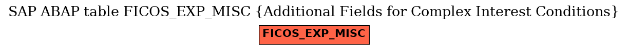 E-R Diagram for table FICOS_EXP_MISC (Additional Fields for Complex Interest Conditions)