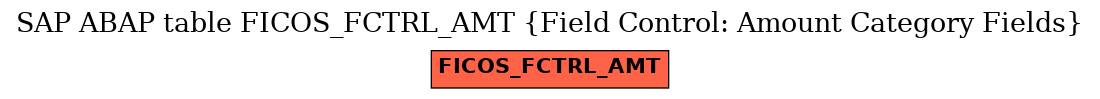 E-R Diagram for table FICOS_FCTRL_AMT (Field Control: Amount Category Fields)