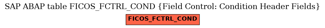 E-R Diagram for table FICOS_FCTRL_COND (Field Control: Condition Header Fields)