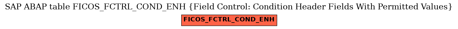 E-R Diagram for table FICOS_FCTRL_COND_ENH (Field Control: Condition Header Fields With Permitted Values)